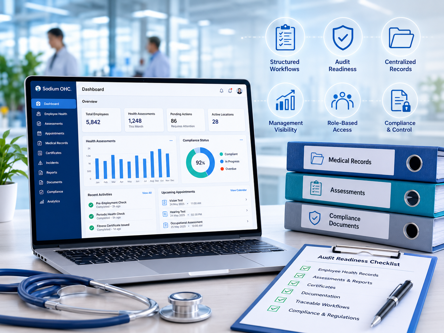 What Makes an Occupational Health Management System Truly Audit-Ready?